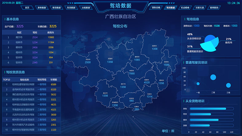 駕駛員培訓數據中心