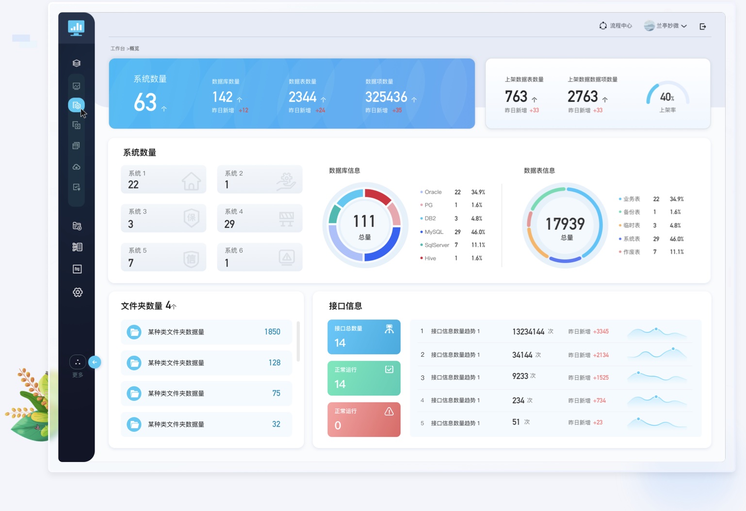 后臺(tái)管理軟件首頁