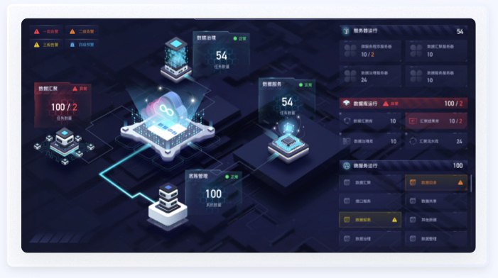 交通行業預警數據UI設計案例