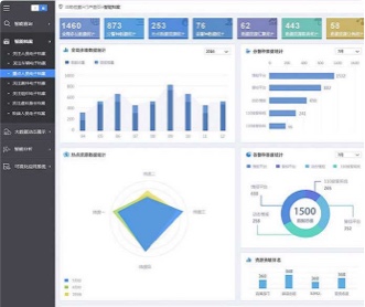東方國信公安大數(shù)據(jù)情報(bào)合成軟件界面設(shè)計(jì)