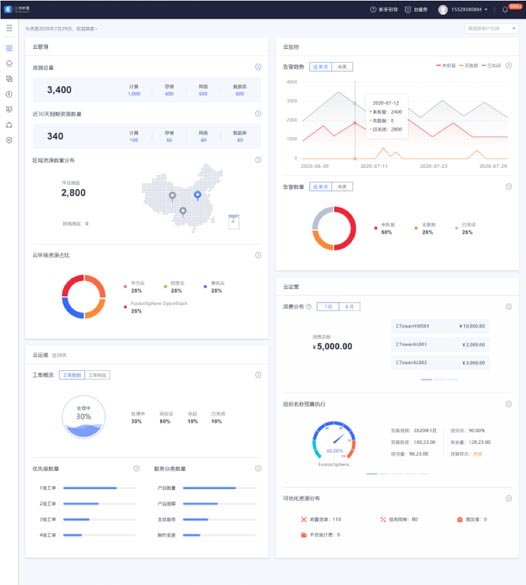 總覽頁方案一效果展示：重構頁面布局、快捷功能、視覺升級