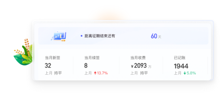 代理記賬系統(tǒng)UI設(shè)計方案二：數(shù)據(jù)看板特寫與品牌配色
