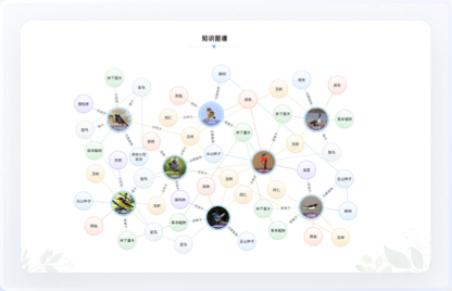 鳥類資源庫網站設計